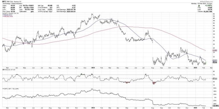 Three Technical Tools to Minimize Endowment Bias